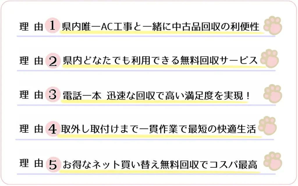 ハローネット鹿児島のエアコン無料回収サービスは完全無料です。回収料金、リサイクル料金、取り外し料金、駐車料金など一切費用はいりません。後からの追加料金のご請求などもありません。南さつま市でエアコンやクーラーの取り外し、処分が無料です。